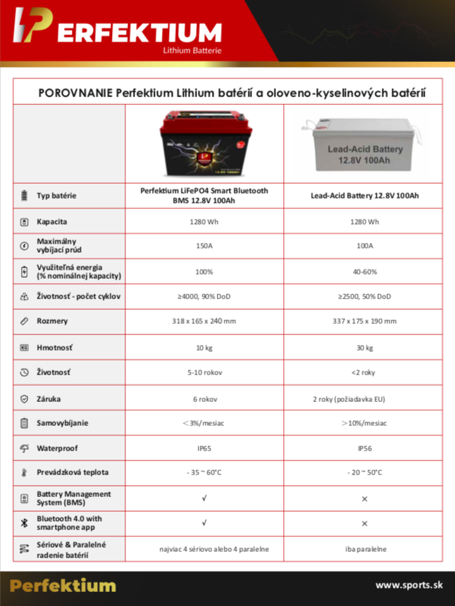 Porovnanie ltiovch batri