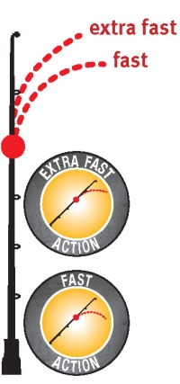 sportex - akce prutu - extra fast / fast