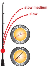 sportex - akce prutu - slow medium / slow