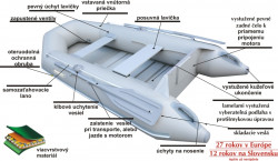 AKCE - lun Sportex Shelf + zchrann vesta